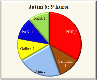 Jatim VI